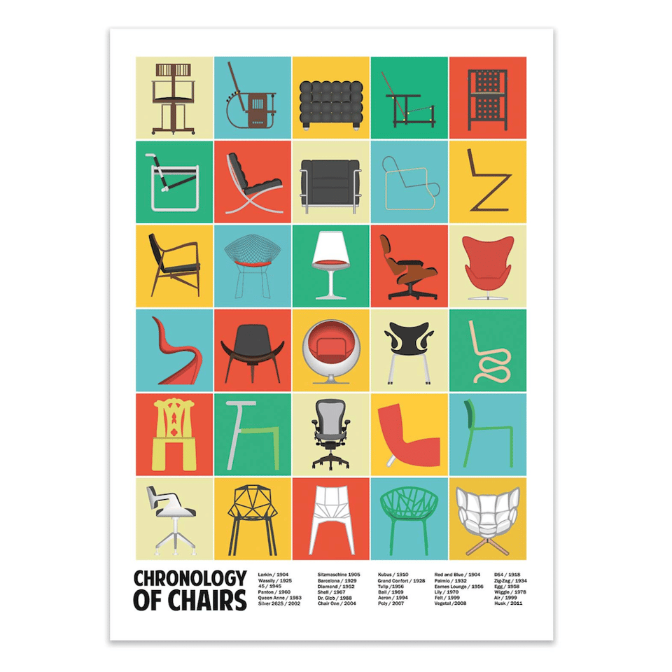 Art-Poster - Chronology of chairs - Wall Chart Co image
